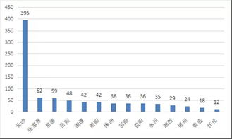 酒店經(jīng)營(yíng)分析報(bào)告(酒店經(jīng)營(yíng)情況分析報(bào)告)