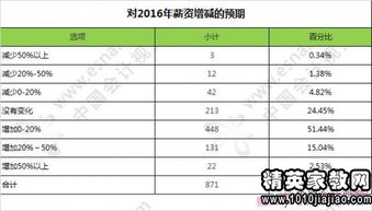 出納崗位調(diào)查報告(出納崗位調(diào)查報告)