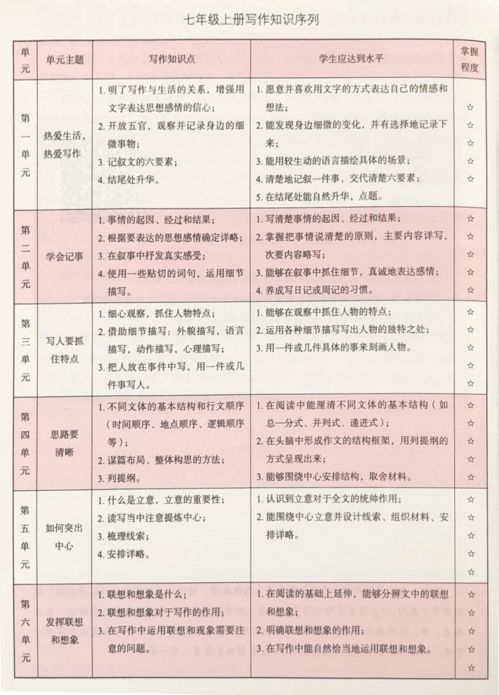 初一考試易考作文開頭