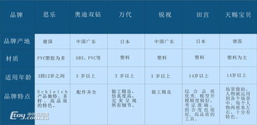 玩具市場調研分析報告(玩具行業(yè)的市場調研報告)