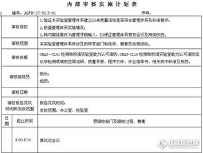 實(shí)驗(yàn)室內(nèi)部審核整改報(bào)告(實(shí)驗(yàn)室內(nèi)部審核整改報(bào)告)