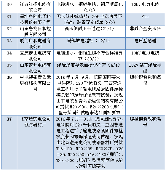 關(guān)于質(zhì)量問(wèn)題的處罰通告(關(guān)于質(zhì)量問(wèn)題的處罰通告)