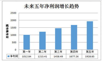植物提取生產(chǎn)線建設(shè)項目技術(shù)總結(jié)報告(變電運行技術(shù)總結(jié)報告)