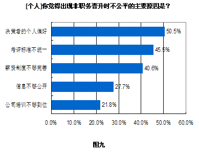 晉升職務(wù)考察報(bào)告(某同志晉升職務(wù)考察報(bào)告)