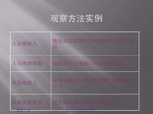 觀察法調(diào)查報(bào)告怎么寫(調(diào)查報(bào)告怎么寫)