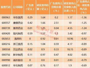 藥品研發(fā)公司口號(hào)(藥品研發(fā)公司口號(hào)大全)