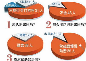 社區(qū)鄰里關(guān)系調(diào)查報(bào)告(關(guān)于社區(qū)鄰里關(guān)系調(diào)查報(bào)告)