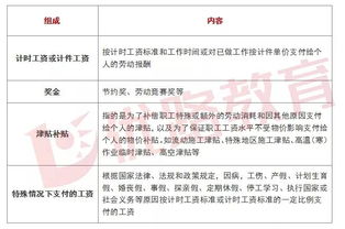 人工單價的組成和確定方法(人工單價的組成和確定方法)