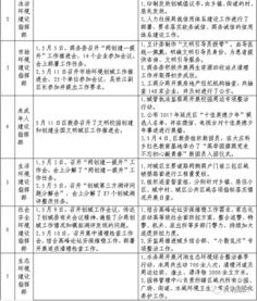 雙提升工作簡報(bào)(就業(yè)有待實(shí)現(xiàn)雙提升)