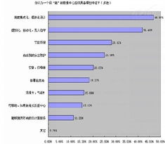 社區(qū)綠化改善調(diào)研報(bào)告(社區(qū)綠化改善調(diào)研報(bào)告)