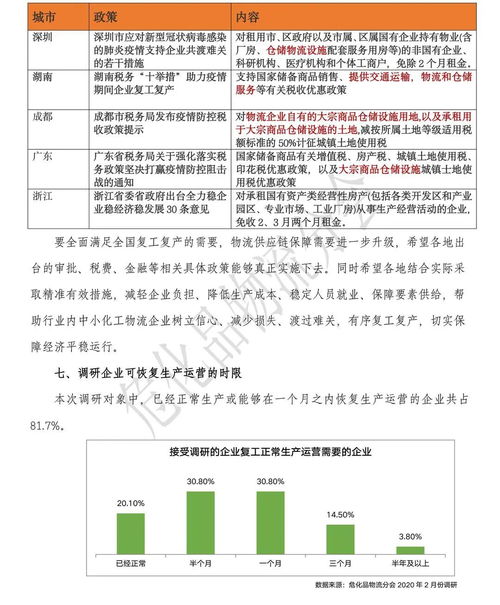 物流市場(chǎng)調(diào)研報(bào)告總結(jié)(物流運(yùn)輸市場(chǎng)調(diào)研報(bào)告)