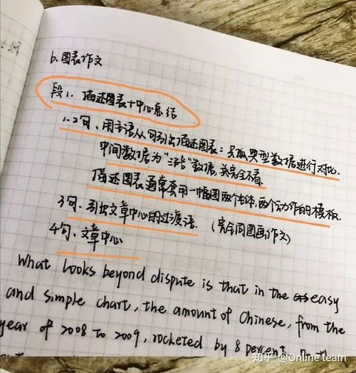 英語(yǔ)二大作文開頭