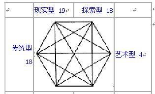 我的職業(yè)傾向測評報告－－(職業(yè)價值觀測評報告)