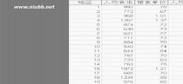 spss實驗報告心得體會(SPSS相關(guān)分析實驗報告)