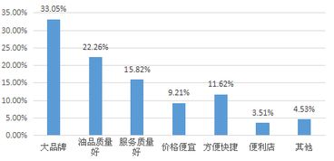 加油站調(diào)研報(bào)告范文(加油站市場調(diào)研報(bào)告范文)