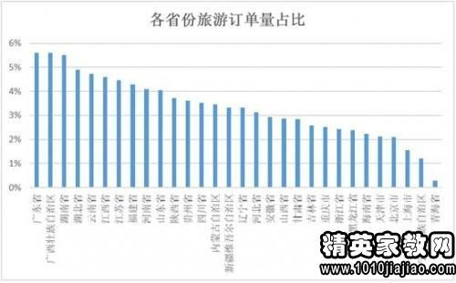 有關大學生消費調查報告(有關大學生消費調查報告)