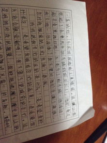 一件事悟到道理的作文開頭