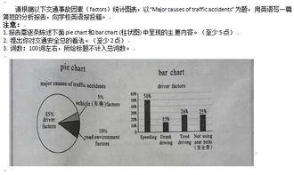 四川中考英語作文開頭