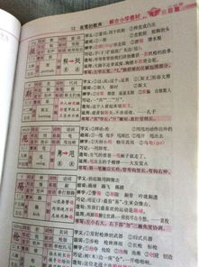 四級(jí)作文開頭百度文庫(kù)