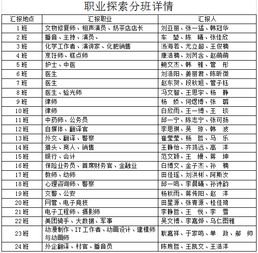 職業(yè)探索報告格式(職業(yè)報告自我探索小結(jié))