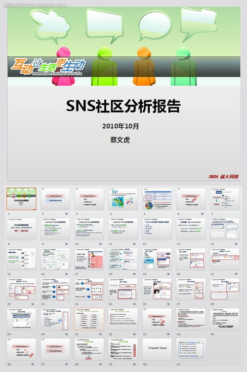產(chǎn)品調(diào)查報(bào)告ppt模板(國外ppt模板產(chǎn)品)