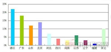 年木門產(chǎn)品消費情況調(diào)查報告(市場營銷調(diào)查報告酒類產(chǎn)品的消費情況)