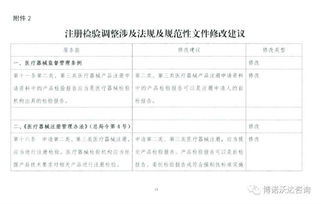 設(shè)備的自檢自查報告(超市自檢自查報告)