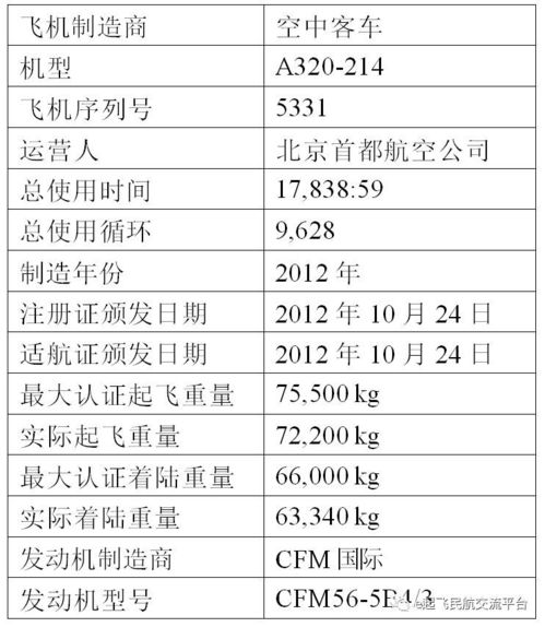 關(guān)于——澳門的調(diào)查報(bào)告(澳門的建筑)