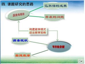 小課題開題報告(小課題開題報告)