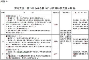 鄉(xiāng)鎮(zhèn)污水處理調研報告(鄉(xiāng)鎮(zhèn)書記調研報告)