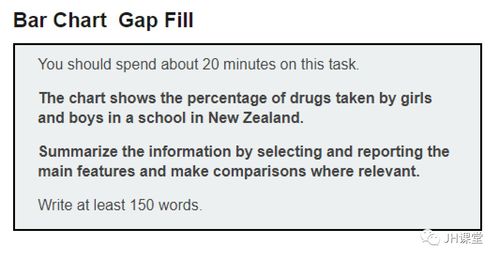 雅思小作文6.5分開(kāi)頭