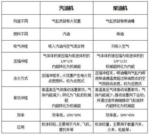 柴油機(jī)燃油系統(tǒng)維修分會(huì)工作計(jì)劃(R175A柴油機(jī)的拆裝、調(diào)試與維修)