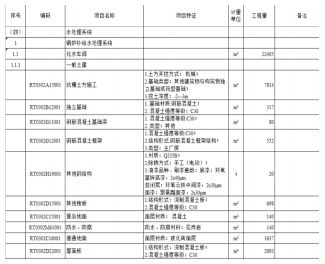 電力工程造價(jià)管理的論文(電力工程造價(jià)管理策略研究論文)