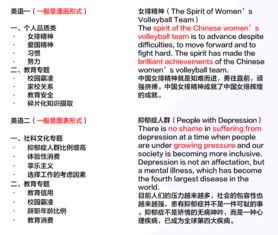 英語時(shí)事作文開頭