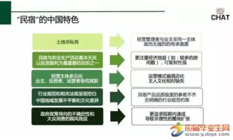 民宿調(diào)研報告(民宿產(chǎn)業(yè)發(fā)展調(diào)研報告)