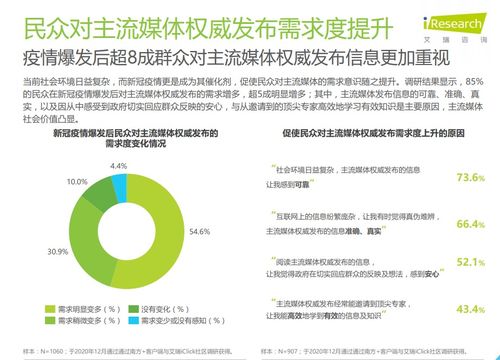 主流媒體的調(diào)研報告(微媒體的特點)