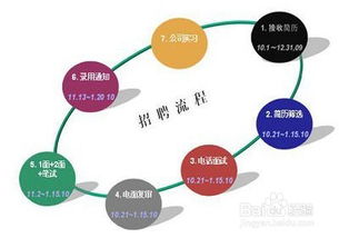 招聘專員電話通知技巧(電話招聘的超級話術(shù))