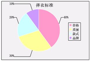 大學生購買衣服品牌調(diào)查報告(女生如何購買衣服)