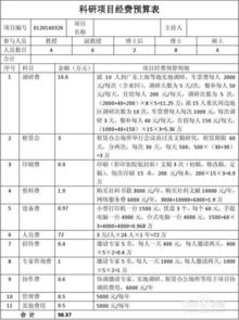 項(xiàng)目經(jīng)費(fèi)預(yù)算申請報(bào)告(項(xiàng)目經(jīng)費(fèi)預(yù)算申請報(bào)告精選)