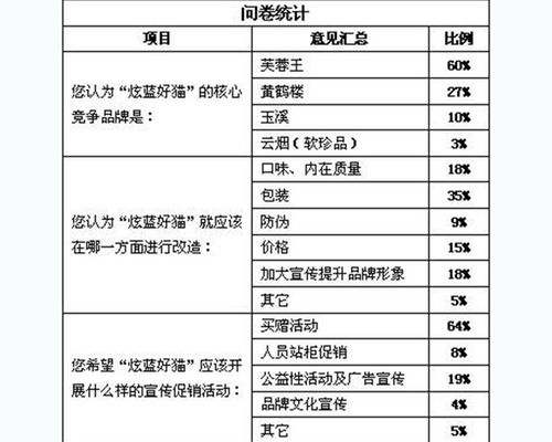 產(chǎn)品調(diào)查報(bào)告(蘋(píng)果產(chǎn)品調(diào)查報(bào)告)