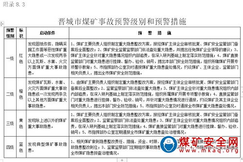 礦山安全事故應(yīng)急預(yù)案范文(礦山應(yīng)急預(yù)案范文)