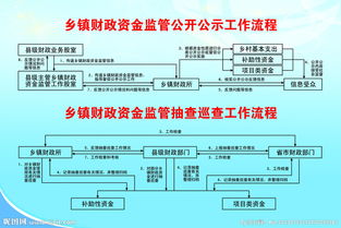 鄉(xiāng)鎮(zhèn)資金監(jiān)管總結(jié)(鄉(xiāng)鎮(zhèn)資金監(jiān)管工作總結(jié))