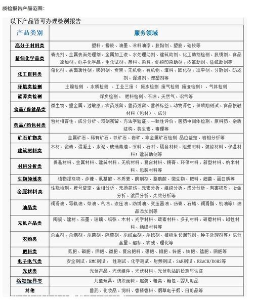 質檢整改報告范文(質檢質量整改報告)
