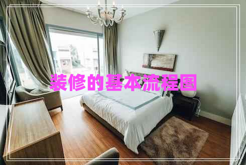 裝修的基本流程圖 裝修的基本流程圖