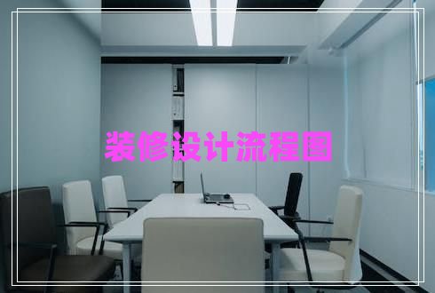 裝修設計流程圖