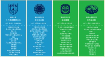 江蘇蘇州自考本科怎么報名時間