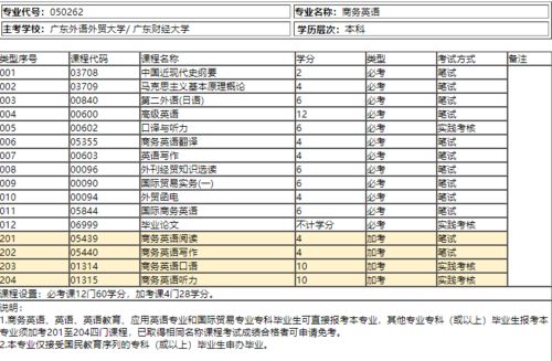 武大自考本科二外日語