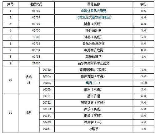 浙江音樂自考本科