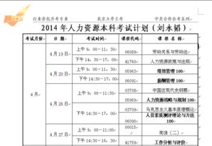 20204月人力資源本科自考科目