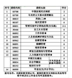 南京自考專升本科目有哪些